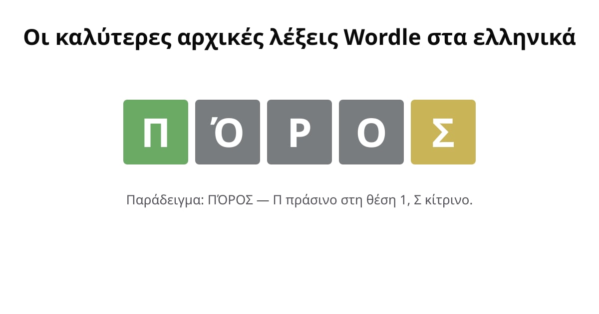 Παράδειγμα Wordle με αρχική λέξη ΠΌΡΟΣ: Π πράσινο, Ό γκρι, Ρ γκρι, Ο γκρι, Σ κίτρινο.
