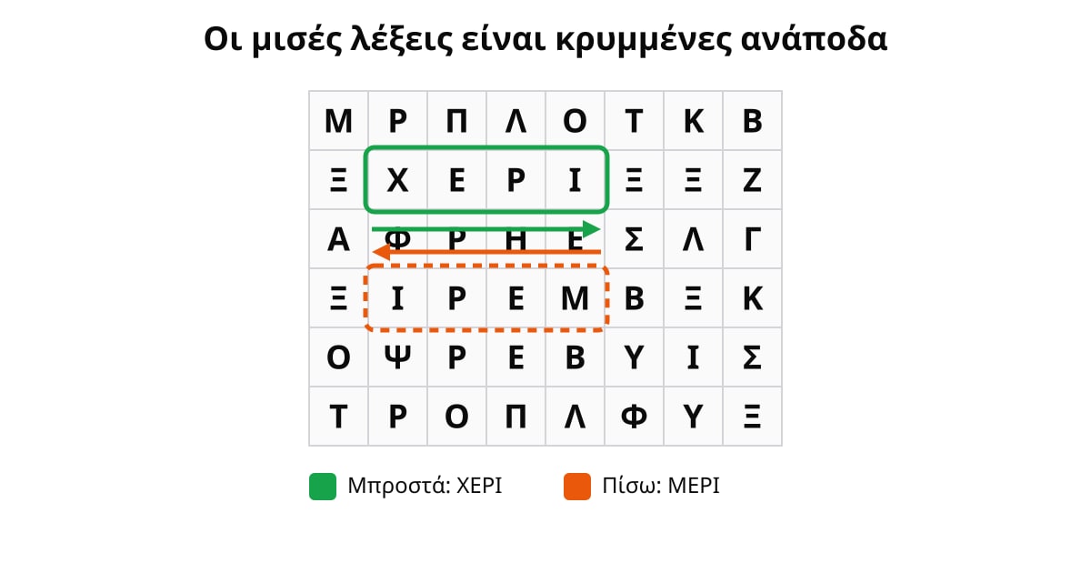 Παράδειγμα κρυπτόλεξου: ΧΕΡΙ μπροστά (πράσινο) και ΜΕΡΙ ανάποδα (πορτοκαλί) σε πλέγμα 8×6.
